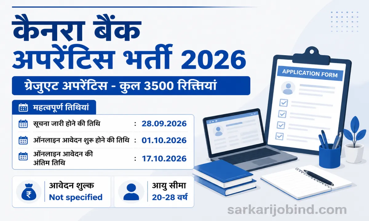 Canara Bank Graduate Apprentice Recruitment 2026