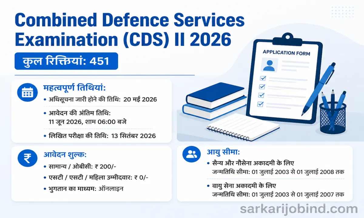 Combined Defence Services Examination CDS II 2026