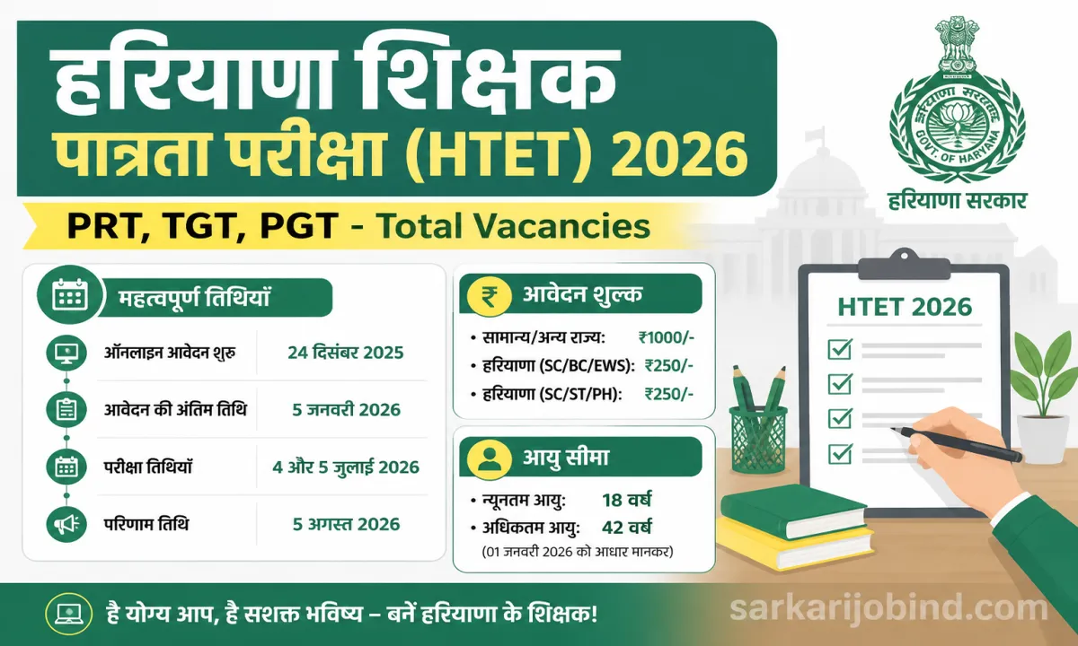 Haryana Teacher Eligibility Test (HTET) 2026