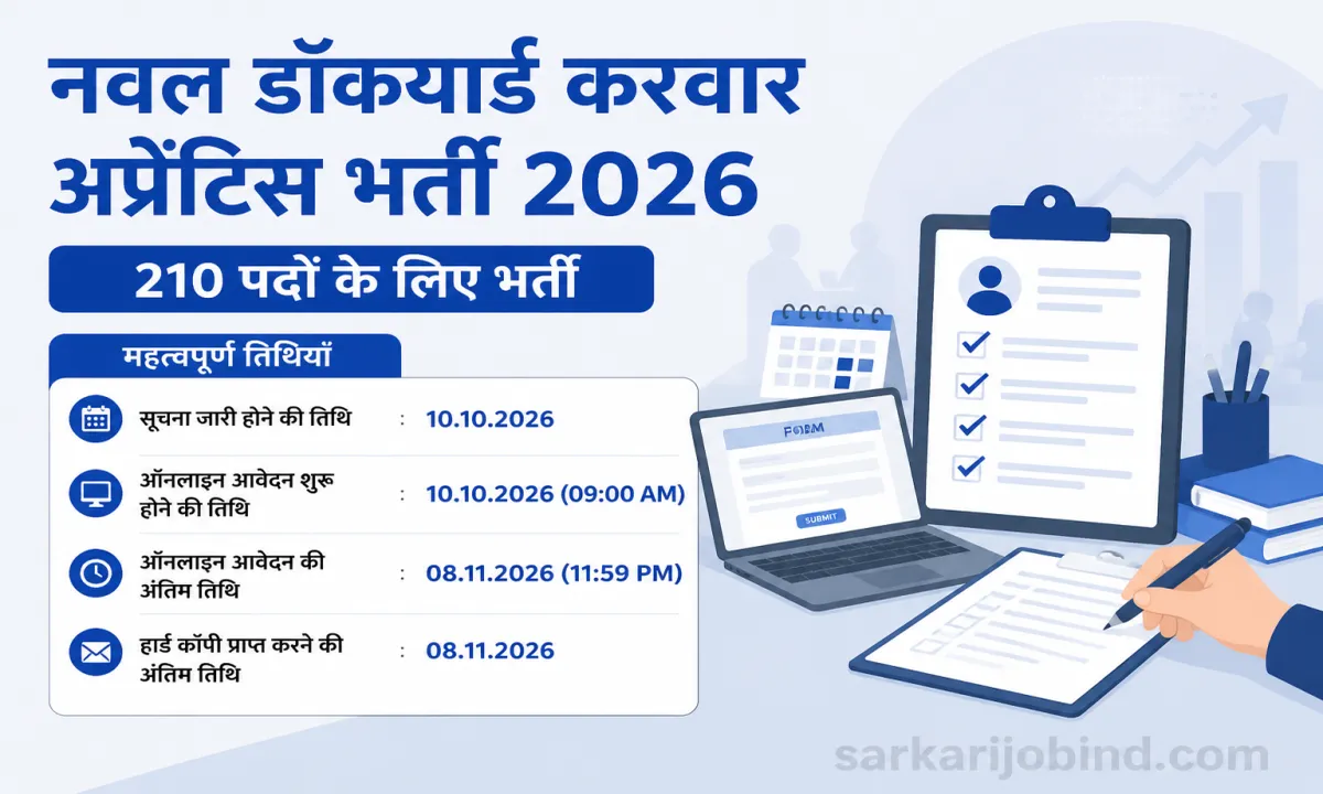 Naval Dockyard Karwar Apprenticeship Recruitment 2026