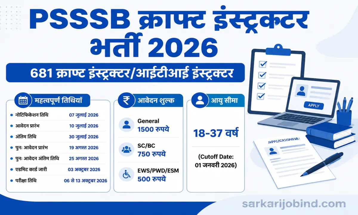 PSSSB Craft Instructor Recruitment 2026