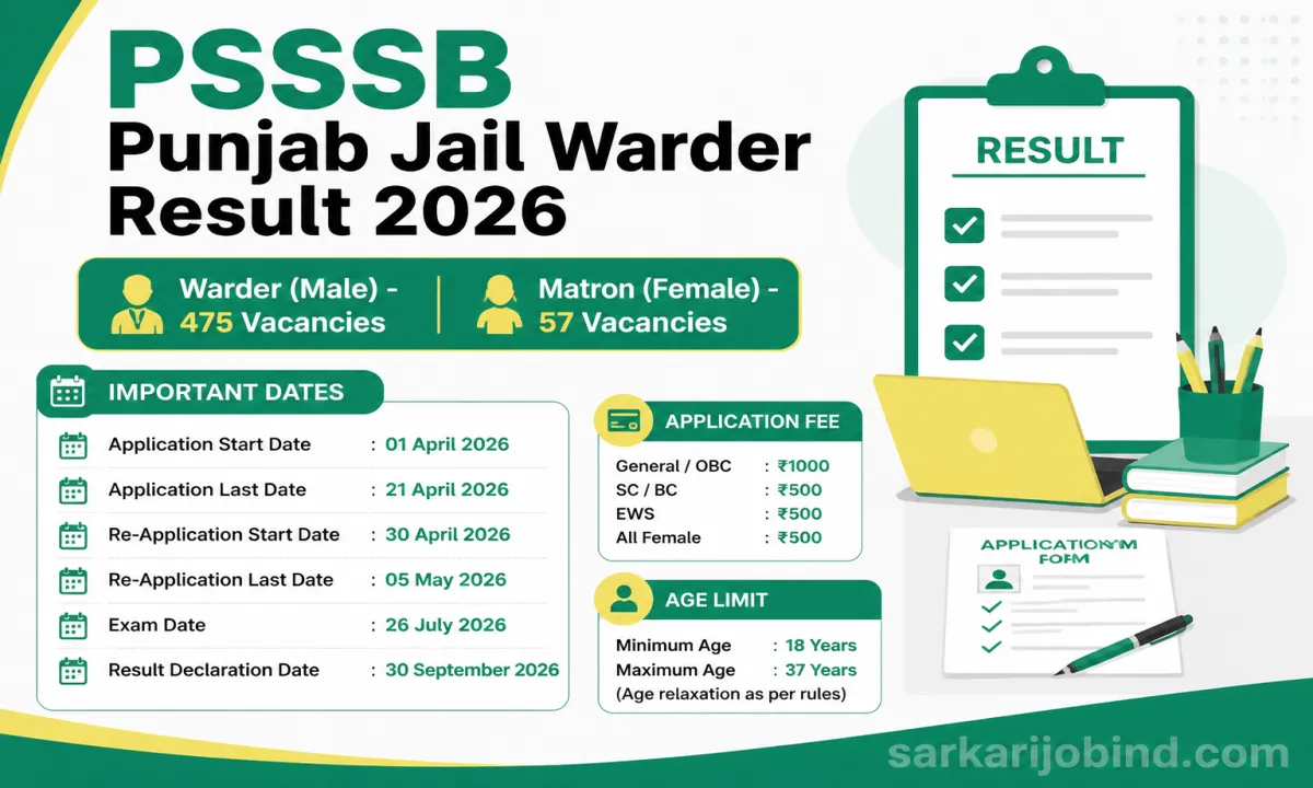 PSSSB Punjab Jail Warder Result 2026