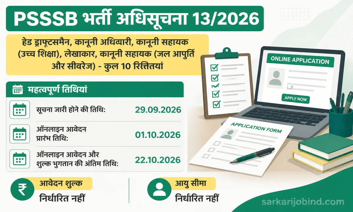 PSSSB Recruitment Notification 2026