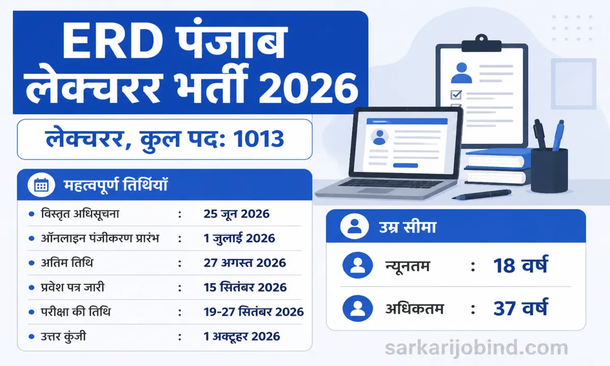 Punjab Lecturer Recruitment 2026