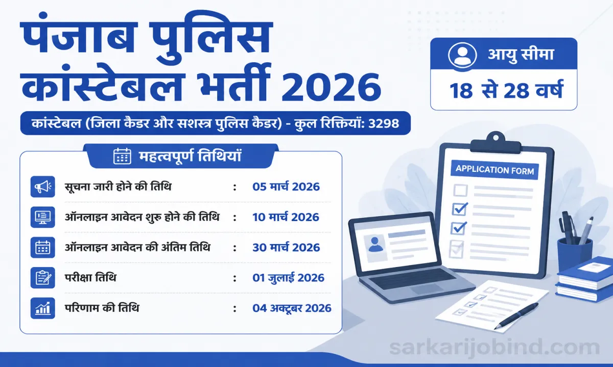 Punjab Police Constable Recruitment 2026