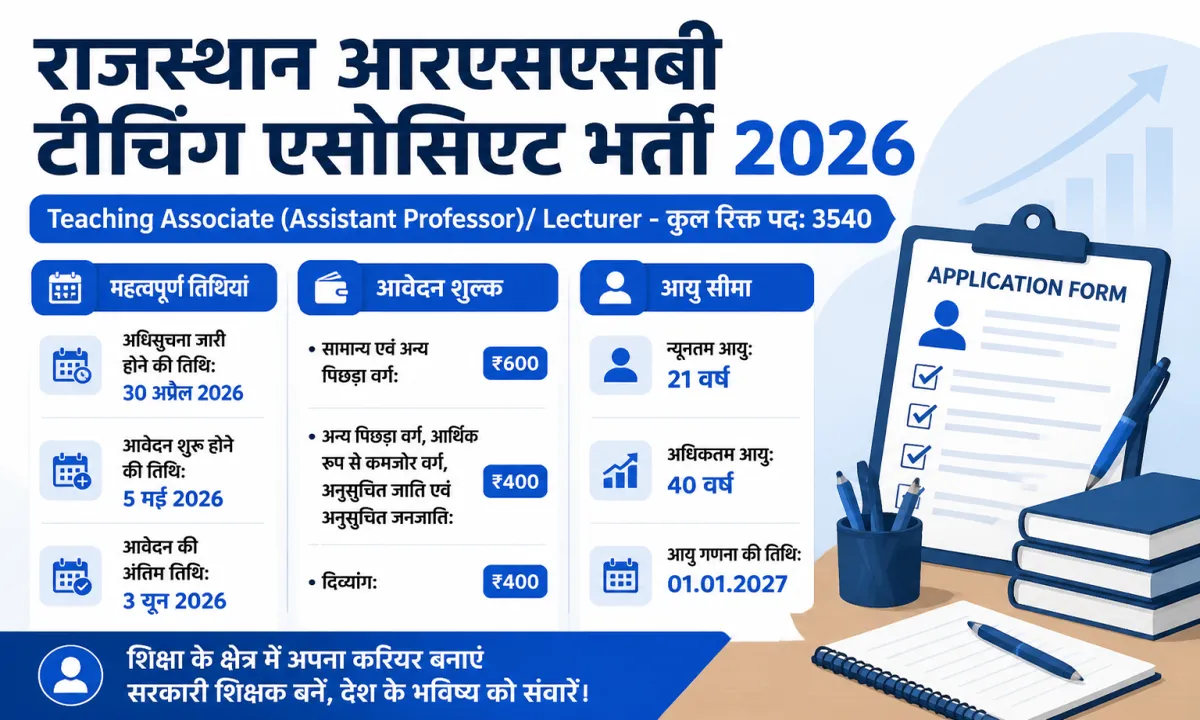 राजस्थान आरएसएसबी टीचिंग एसोसिएट भर्ती 2026
