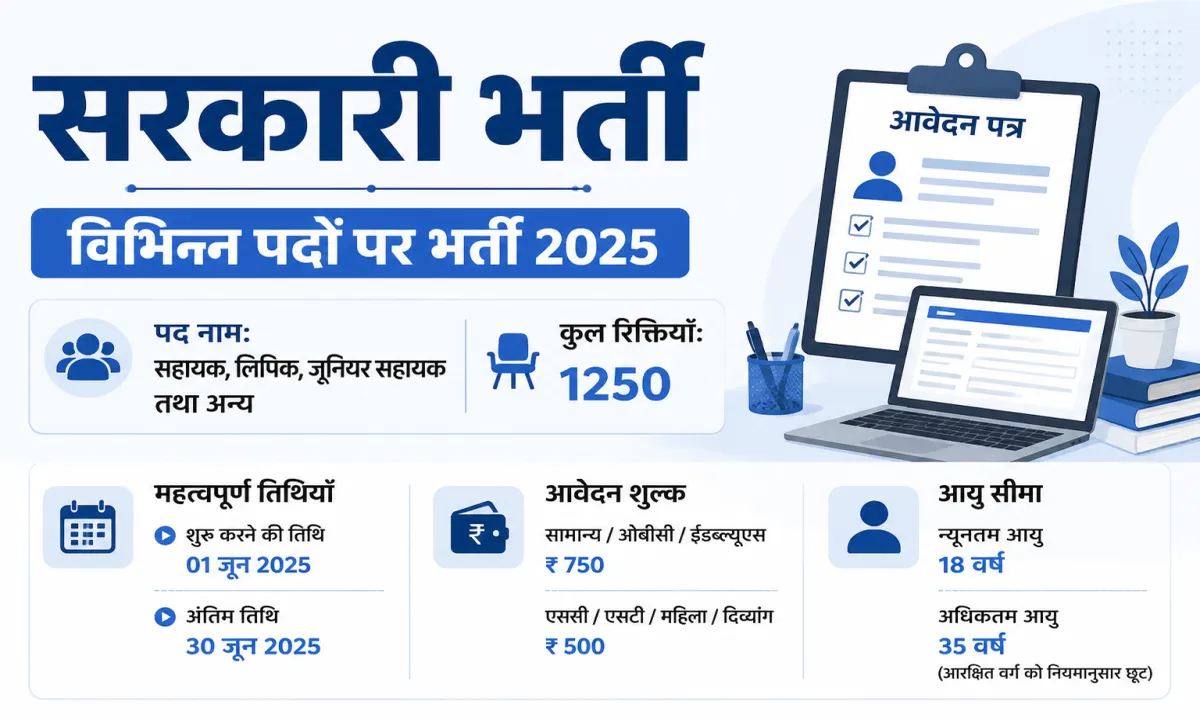 RRB स्टेशन मास्टर भर्ती 2026