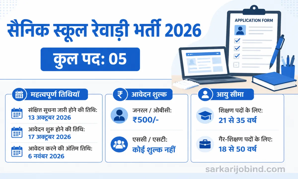 Sainik School Rewari Recruitment 2026