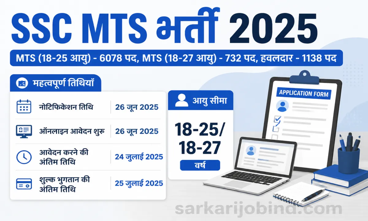 SSC MTS 2025